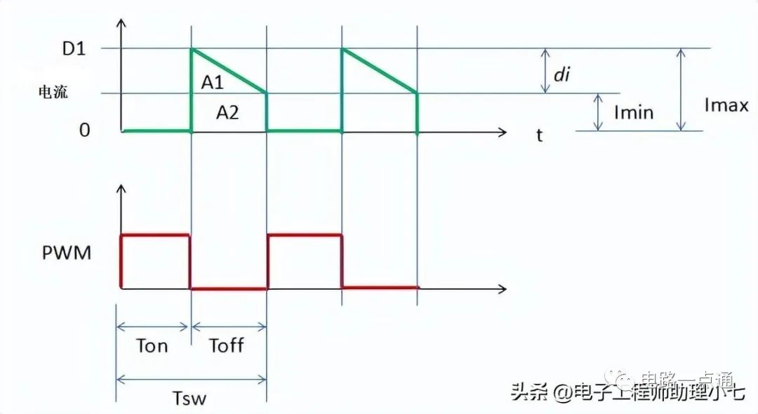 二极管