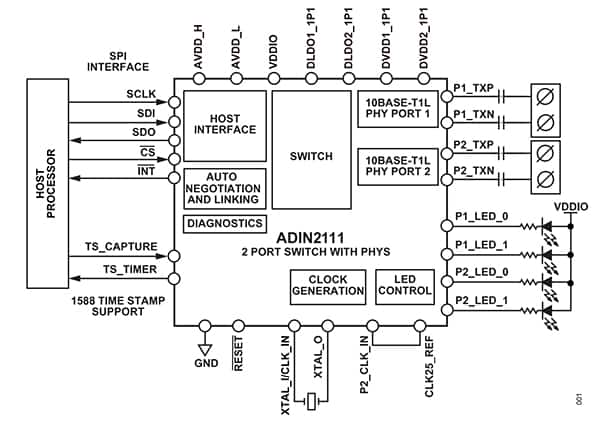 Analog Devices 的 ADIN2111 低功耗、低復(fù)雜性雙端口交換機(jī)示意圖