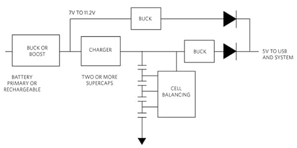 商用超級(jí)電容器的額定電壓約為 2.7 V 的圖