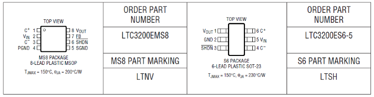 PWM