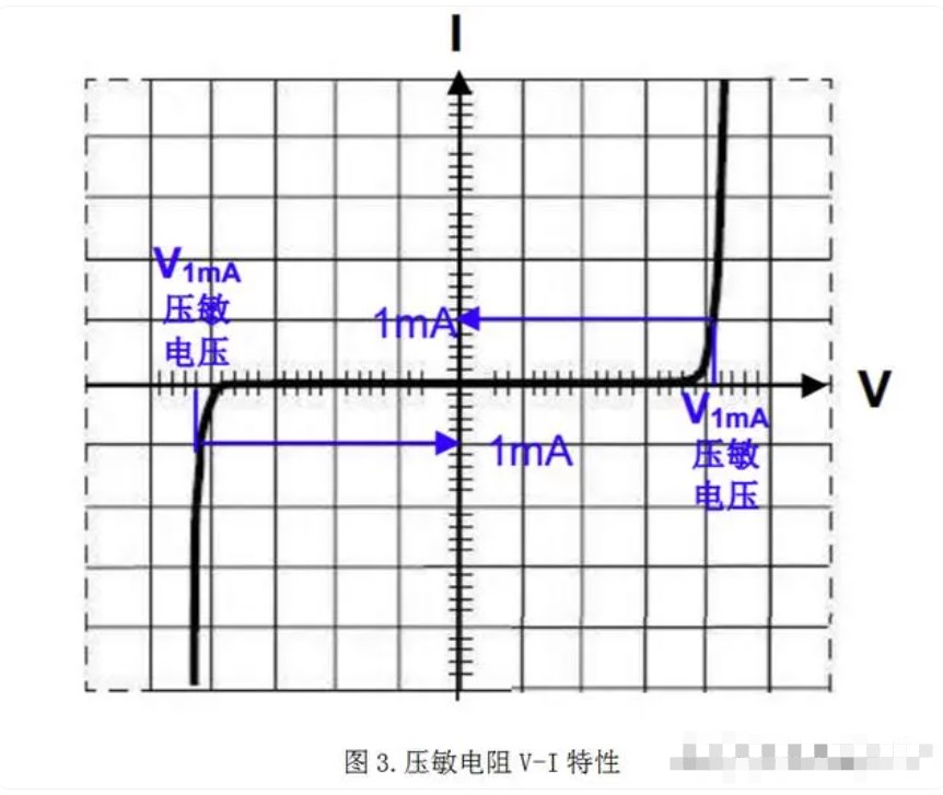 浅析压敏电阻的工作原理及V-I特性