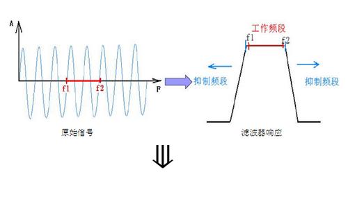 抗干擾濾波器工作原理 抗干擾濾波器有哪些 抗干擾濾波器的作用