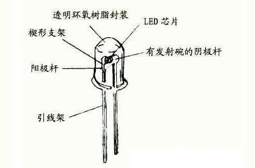 紫外发光二极管的发光原理 紫外发光二极管的结构