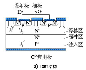 功率半导体