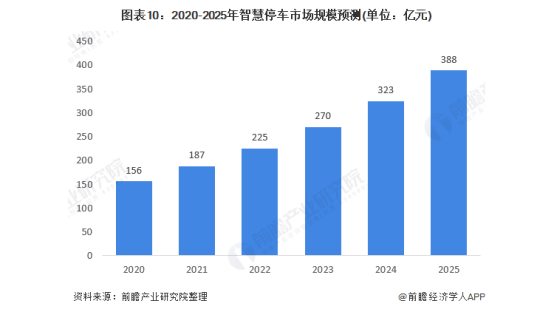 智慧停车网络数据采集方案，LORAMesh组网轻松搞定