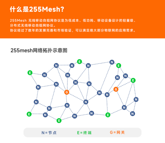 物联网