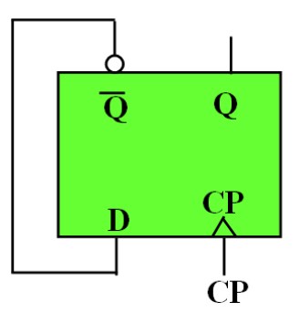 二分频电路总述 二分频电路的功能实现