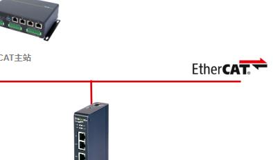 半導體設備如何將DeviceNet信號轉為EtherCAT
