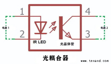 光耦合器電路基本概述