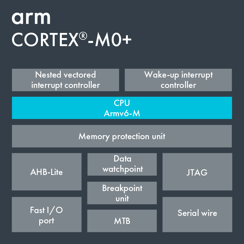 Cortex-M0+內核介紹