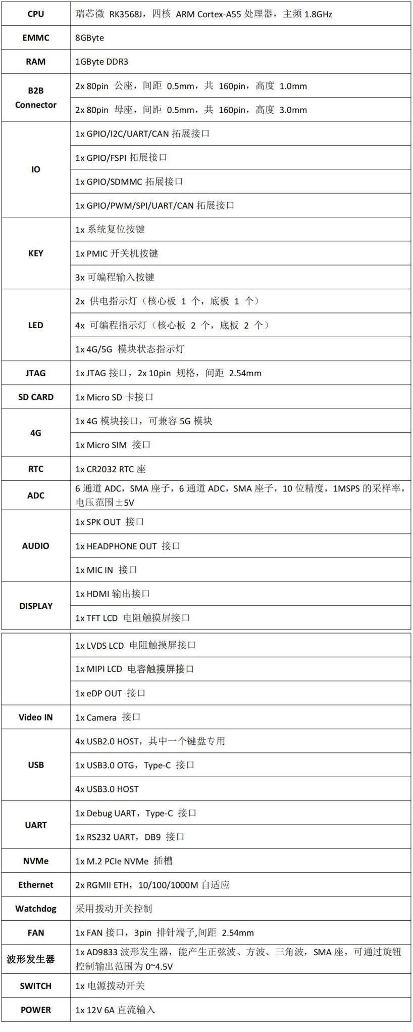 嵌入式系统