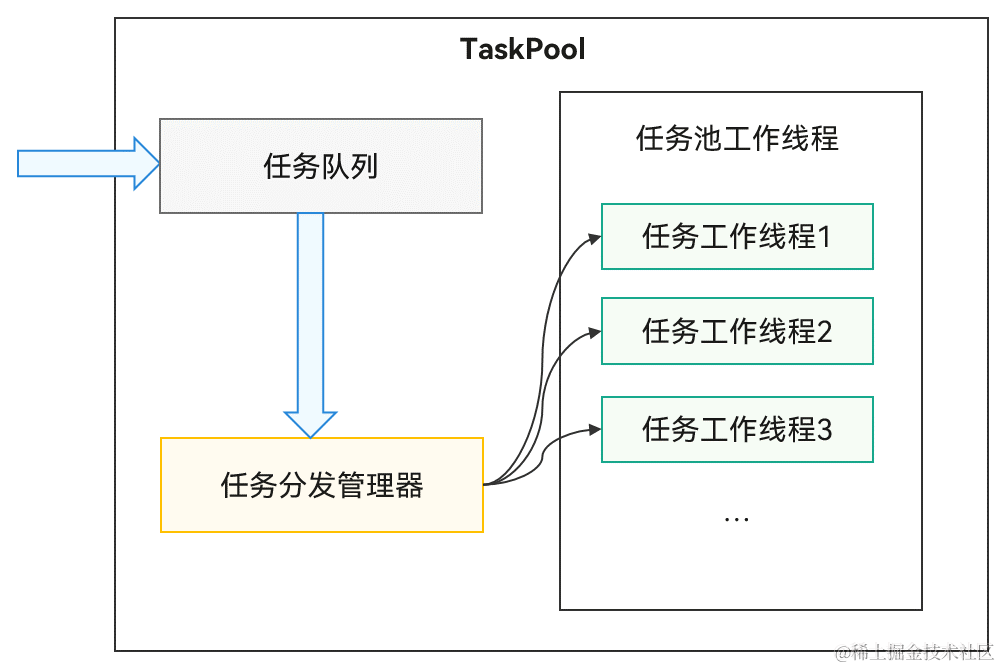 鴻蒙APP開發：【ArkTS類庫多線程】TaskPool和Worker的對比(2)