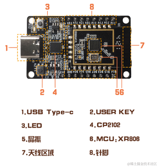 OpenHarmony南向嵌入式：【XR806開發板指導文檔】