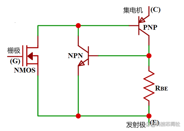 IGBT的內部結構 如何確定IGBT的額定電壓？