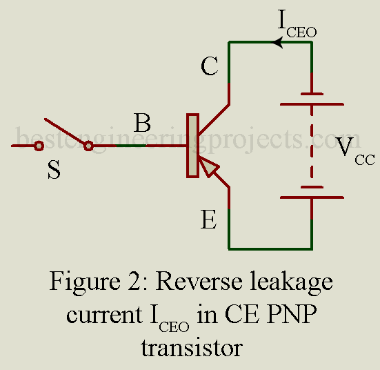 CE PNP晶體管中的反向漏電流