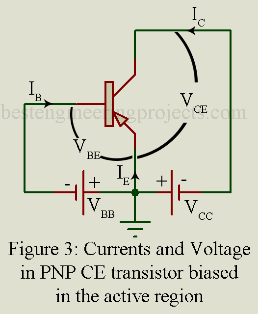 PNP CE晶體管中的電流和電壓偏置在有源區域
