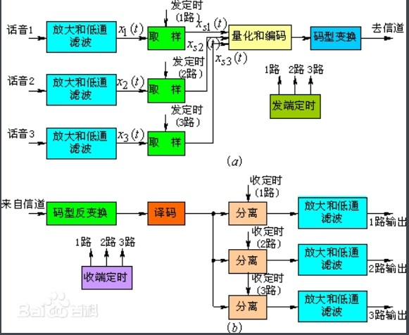 碼分復用CDM的原理及其相關(guān)技術(shù)詳解