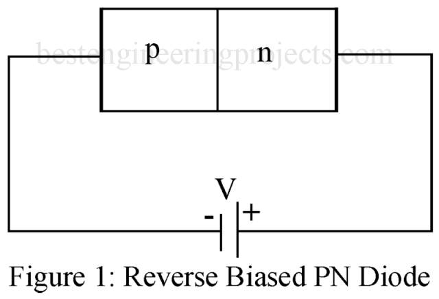 正向和反向偏置PN二极管解析