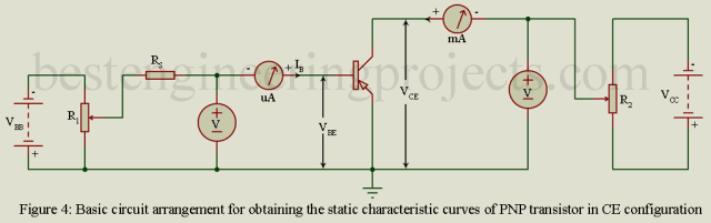 CE配置中PNP晶體管靜態特性曲線的基本電路布置