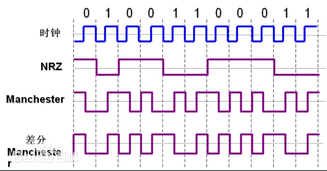 波形編碼是？常見(jiàn)的波形編碼方法主要包括哪些？