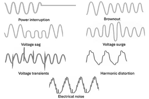 代表電能質量問題的波形圖片