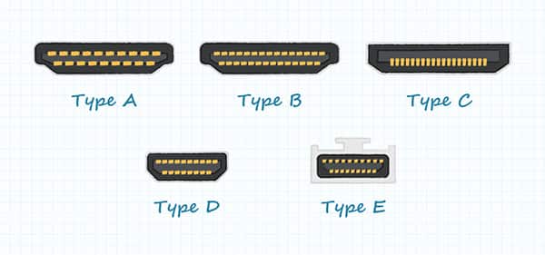 HDMI 連接器類型圖片