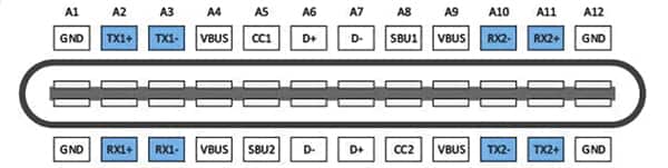 USB-C 連接器信號引腳分配示意圖