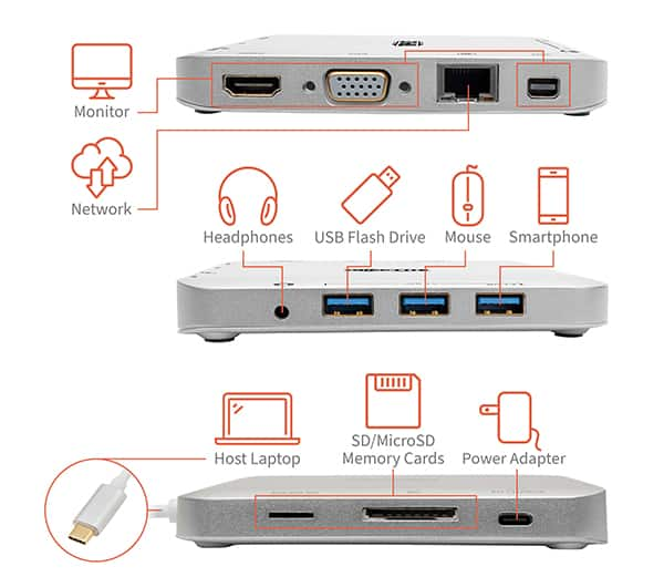 Tripp Lite 的 U442-DOCK2-S USB-C 塢站圖片