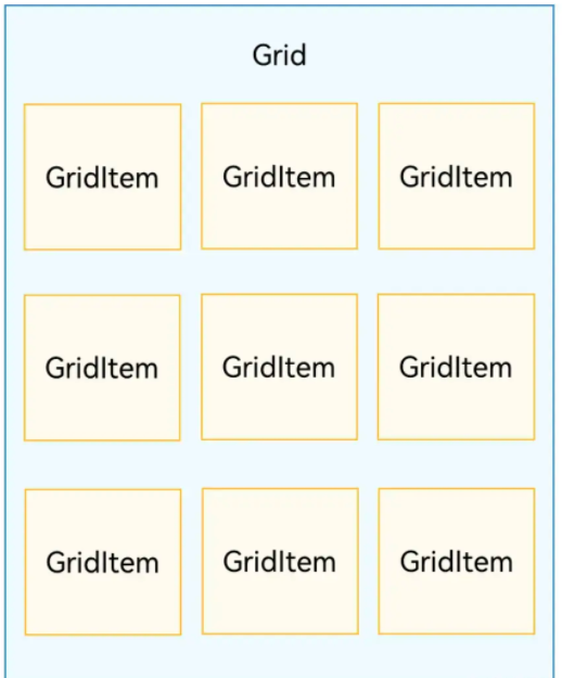 鸿蒙ArkUI开发：常用布局【创建网格（Grid/GridItem）】