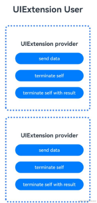 uiextability-instance-example