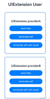 uiextension-bundle-example