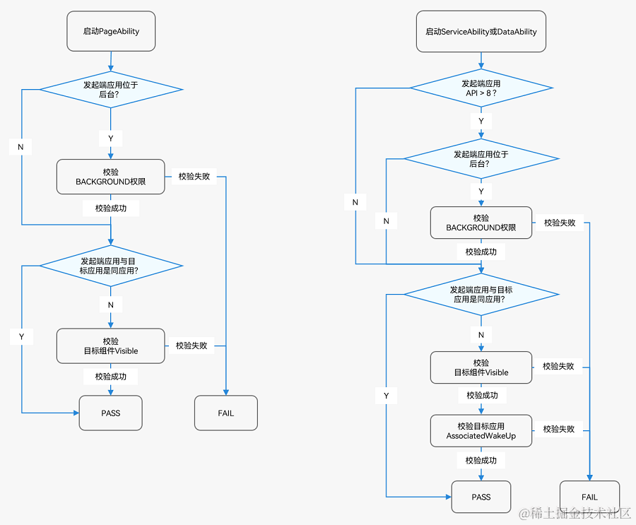 startup-rule