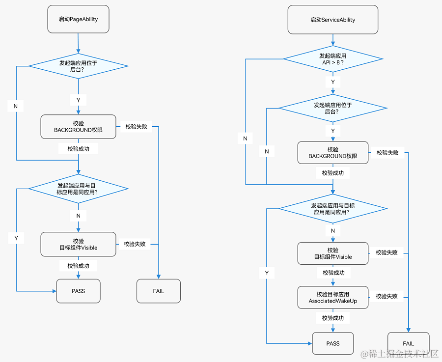 component-startup-rules