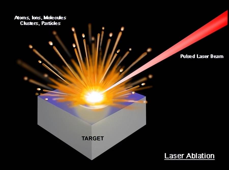 LIBS激光誘導(dǎo)擊穿光譜技術(shù)是什么