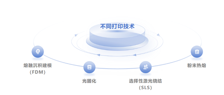 物联网