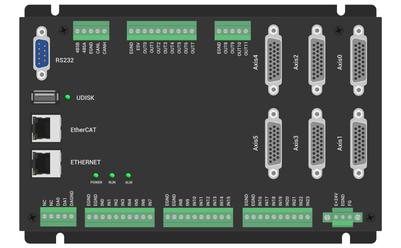 SSI<b class='flag-5'>絕對值</b>編碼器在EtherCAT運動控制器中的應用