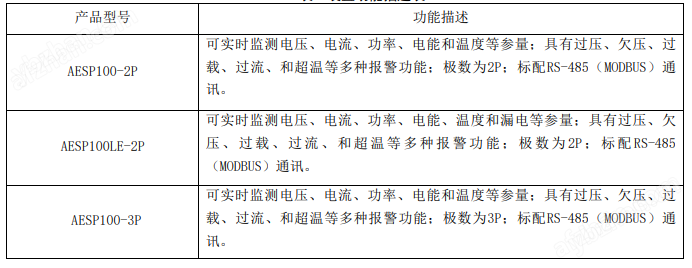 安科瑞 AESP100-2P-D單相過流保護智慧用電監測裝置