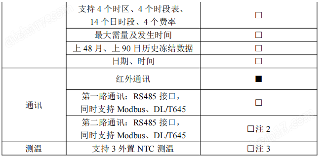 多功能电表