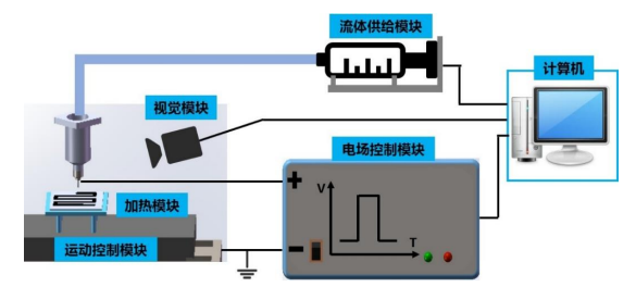 安泰<b class='flag-5'>高壓</b><b class='flag-5'>放大器</b><b class='flag-5'>在</b>柔性襯底的電流體<b class='flag-5'>噴</b><b class='flag-5'>印</b>實驗研究中的應用