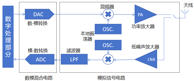 隔离芯片