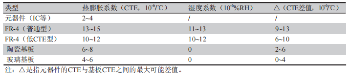 焊接