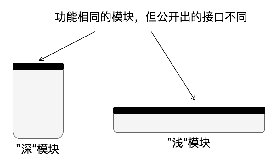 軟件設(shè)計(jì)哲學(xué) 于延保代碼改造中的實(shí)踐