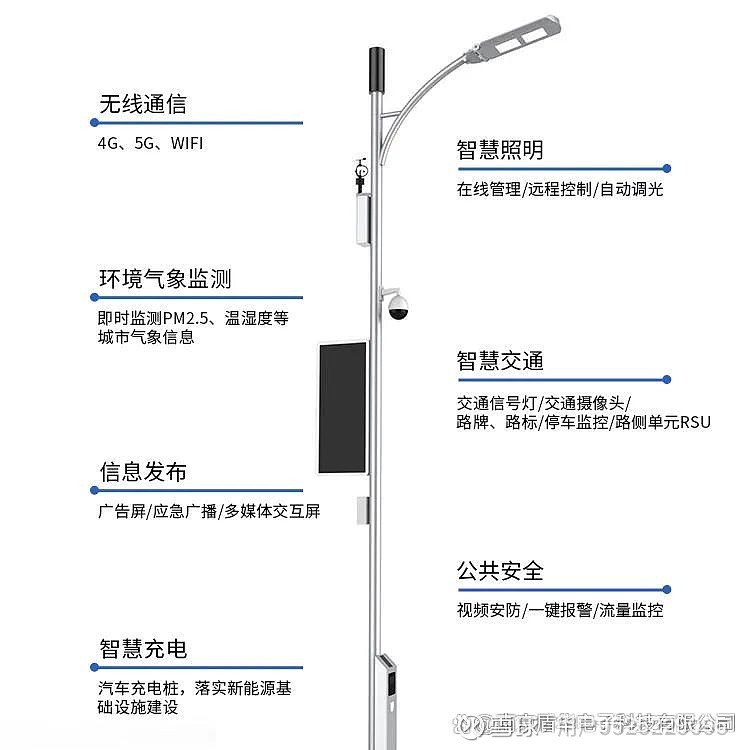 智慧路燈的定義 <b class='flag-5'>全方位</b>解析物聯網智慧燈桿一站式解決方案