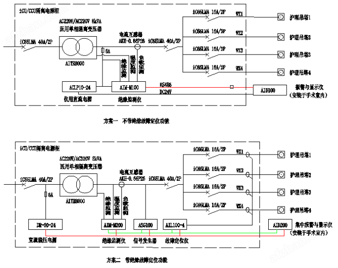 安科瑞<b class='flag-5'>醫(yī)院</b>醫(yī)療隔離電源<b class='flag-5'>解決方案</b>