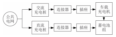 淺談用于充電樁的B型剩余電流保護器的設計