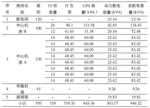 安科瑞誠邀您參加2024年CDCE國際數據中心及云計算展