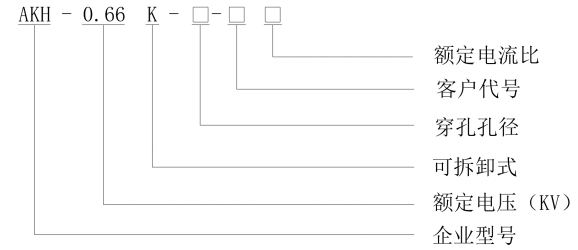 安科瑞開口互感器AKH-0.66 K-Φ16-HM 公寓陽臺(tái)光伏 防逆流可用