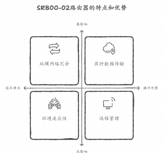 5g工業(yè)路由器最新案例：高原<b class='flag-5'>氣象</b>站網(wǎng)絡(luò)升級(jí)項(xiàng)目