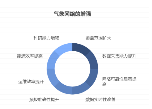 气象站