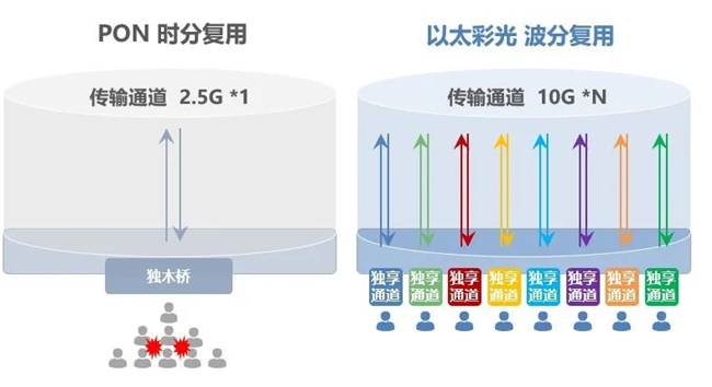 数字化转型